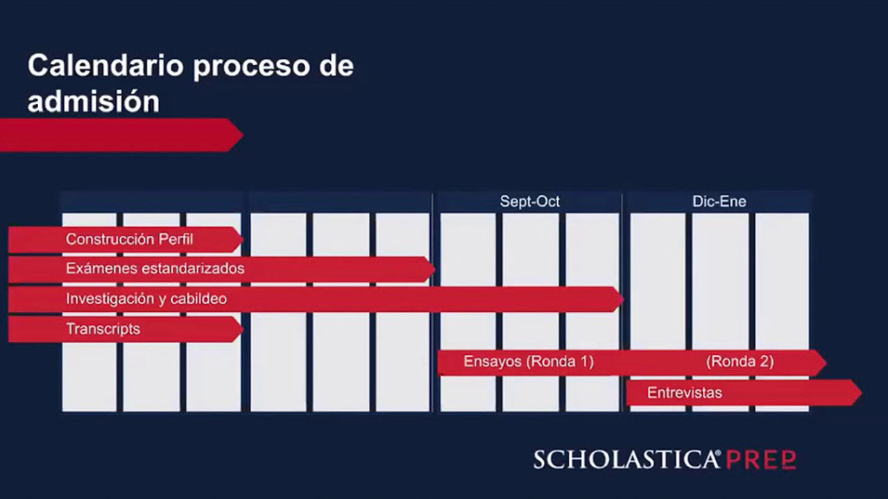 Cargar video: 